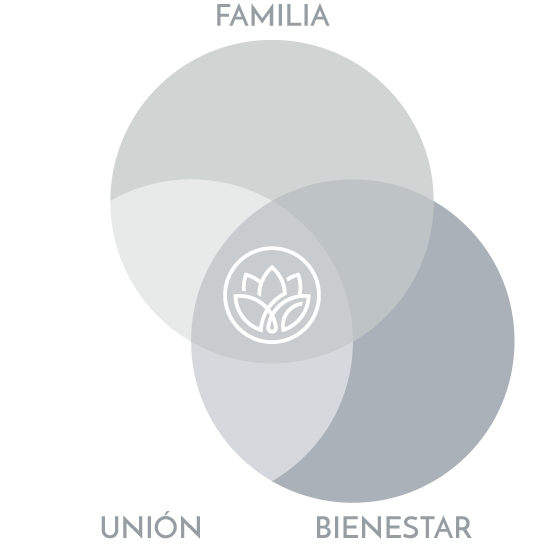 Familia Unión Bienestar
